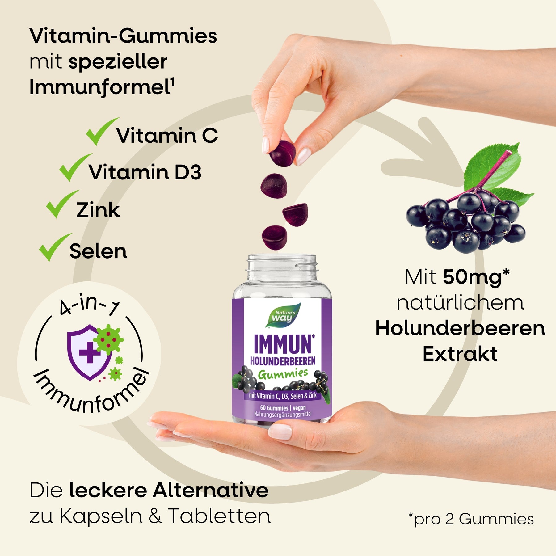 Immun Holunderbeeren Gummies